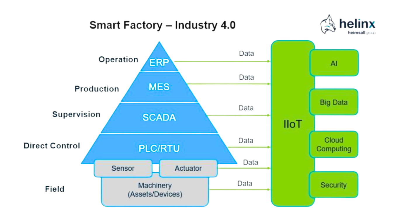Smart Factory Industry_Helinx Smart Factory Industry_Helinx