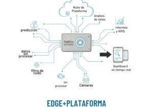 edge-plataforma_helinx edge-plataforma_helinx