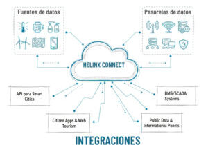 integraciones_helinx integraciones_helinx
