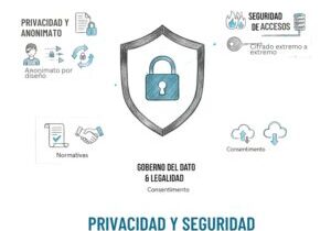 privacidad-dato_helinx privacidad-dato_helinx